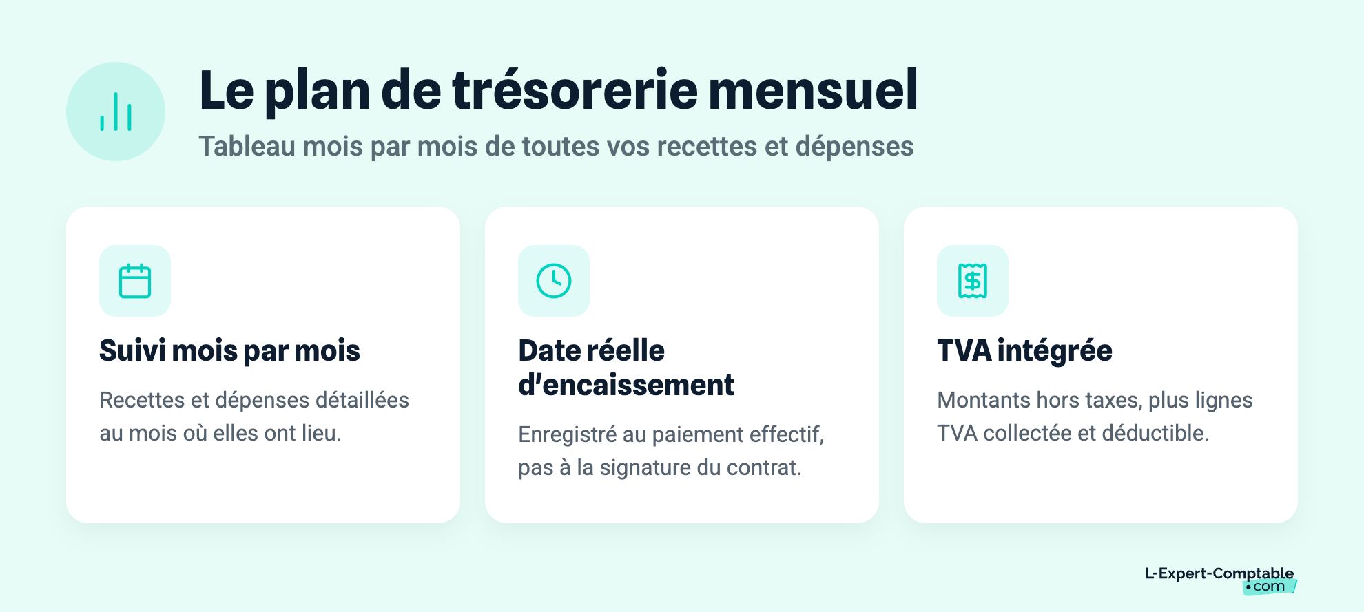Le plan de trésorerie mensuel