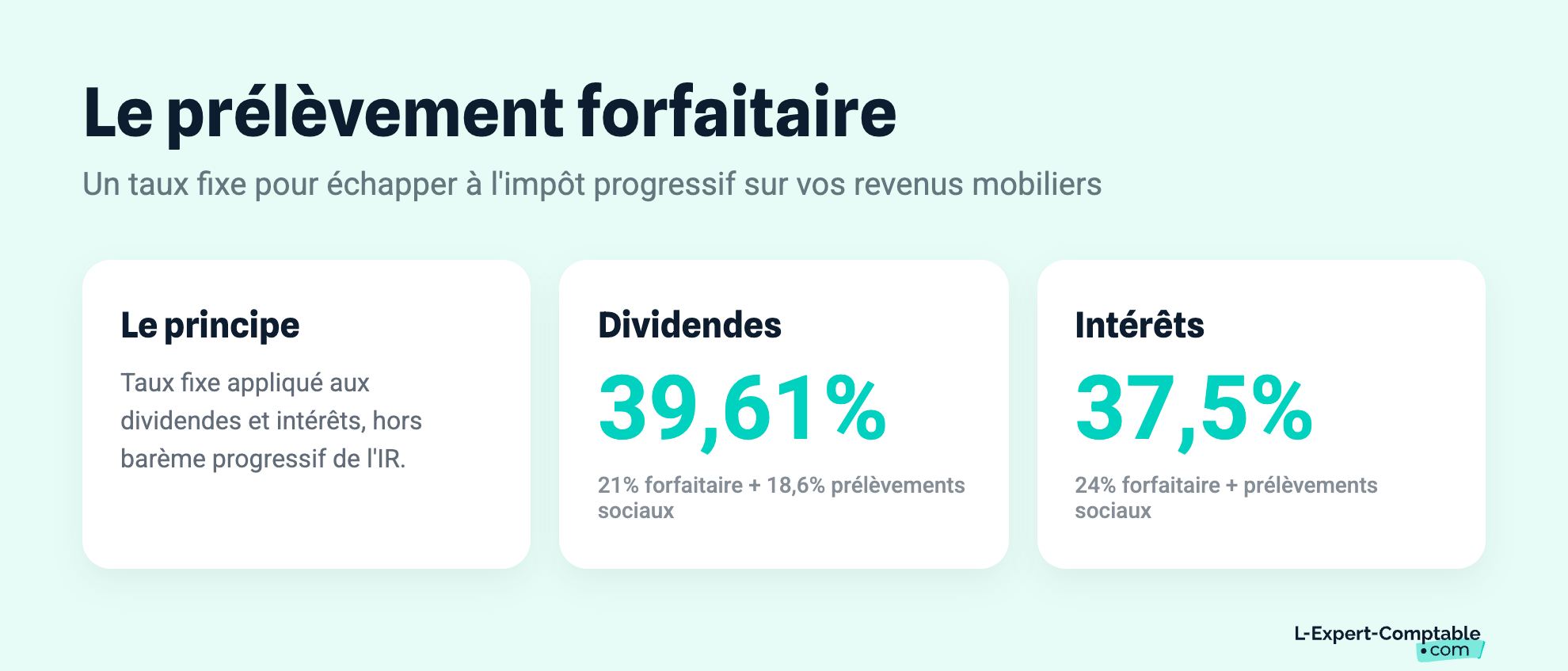 Le prélèvement forfaitaire