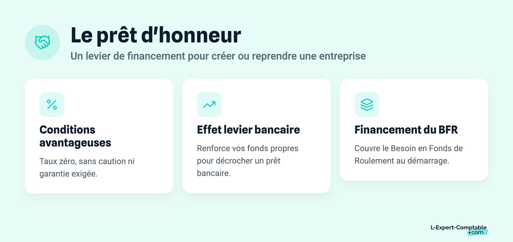Le prêt d'honneur