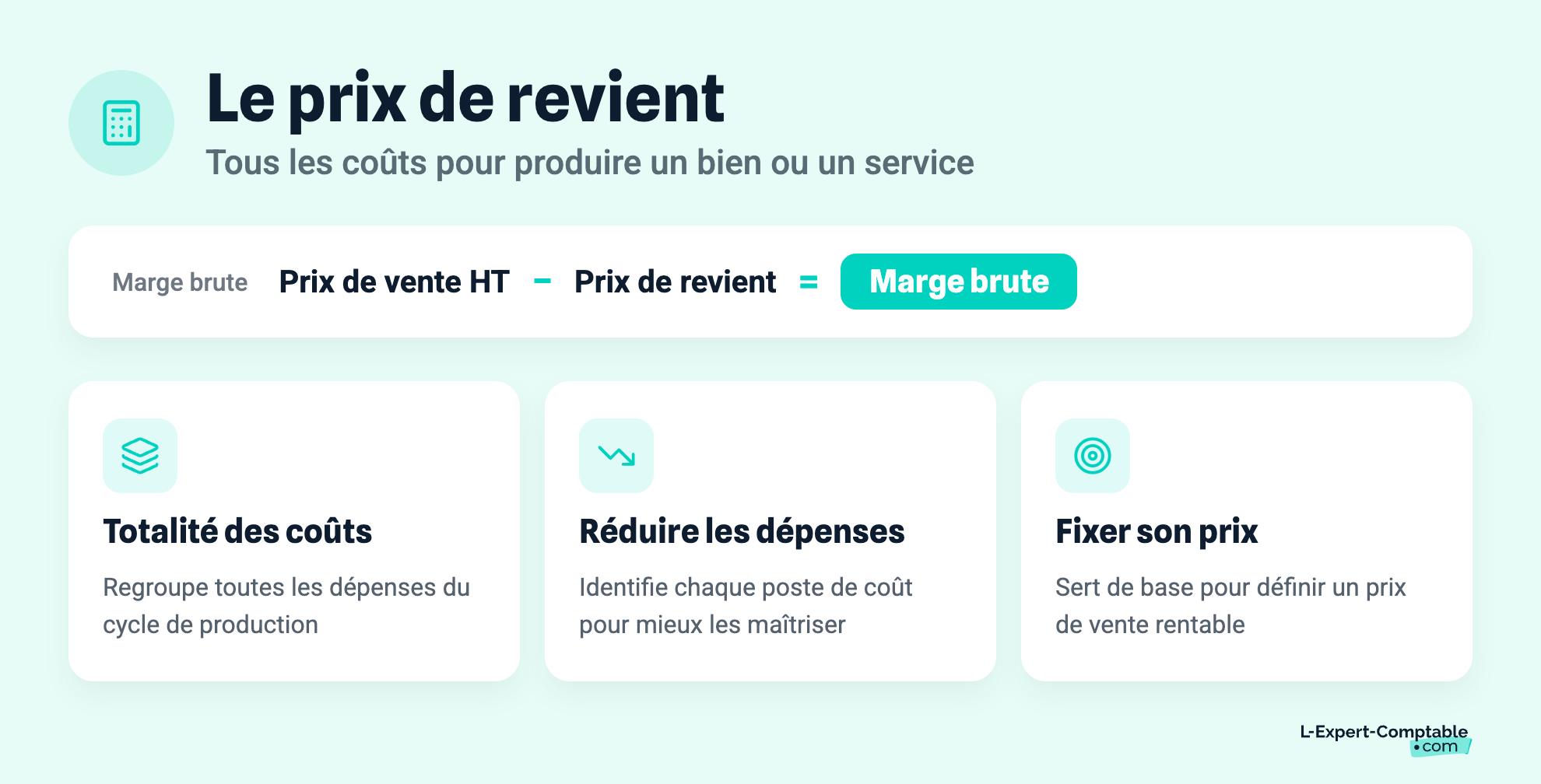 Le prix de revient