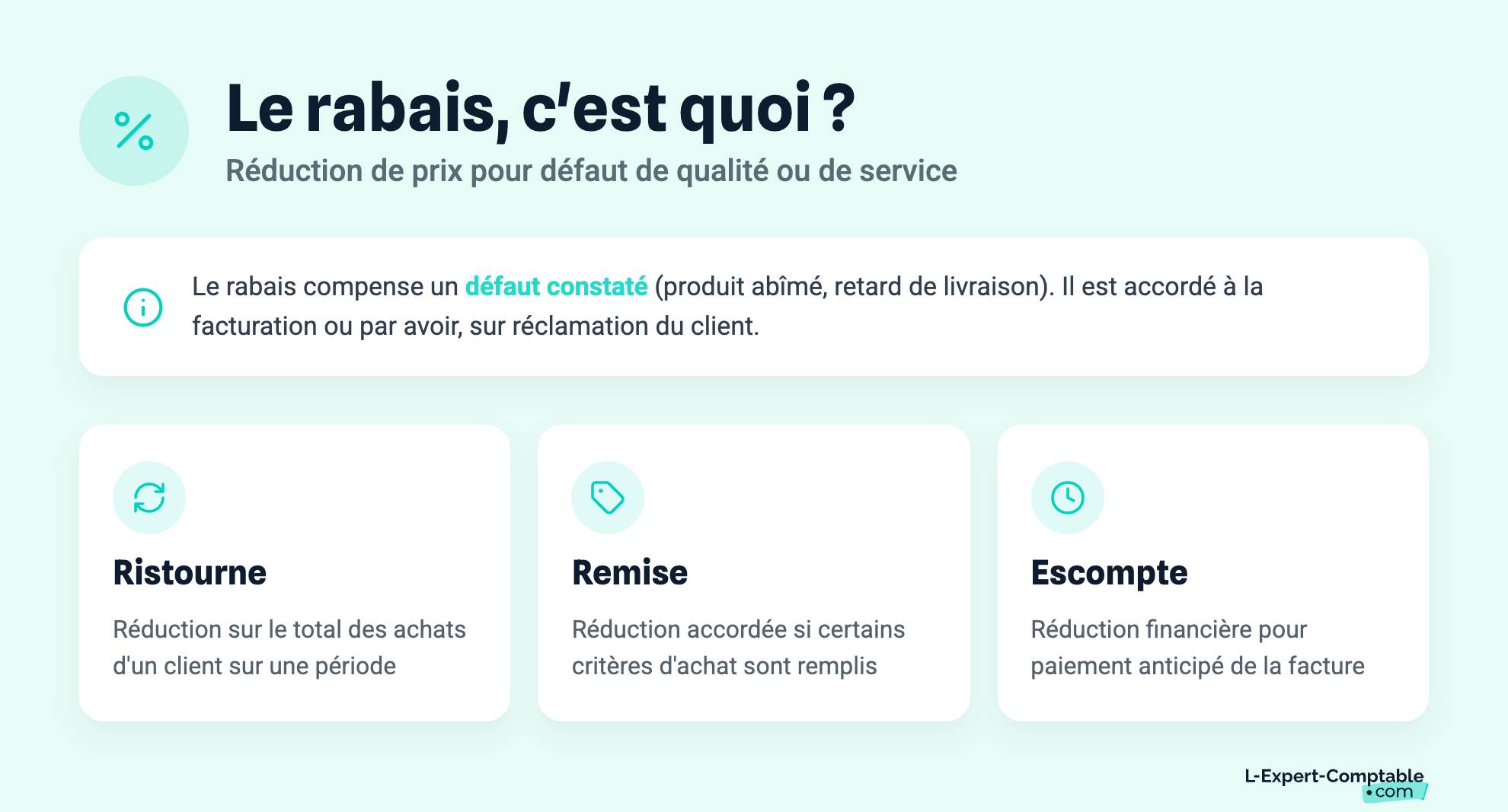 Le rabais, c'est quoi ?