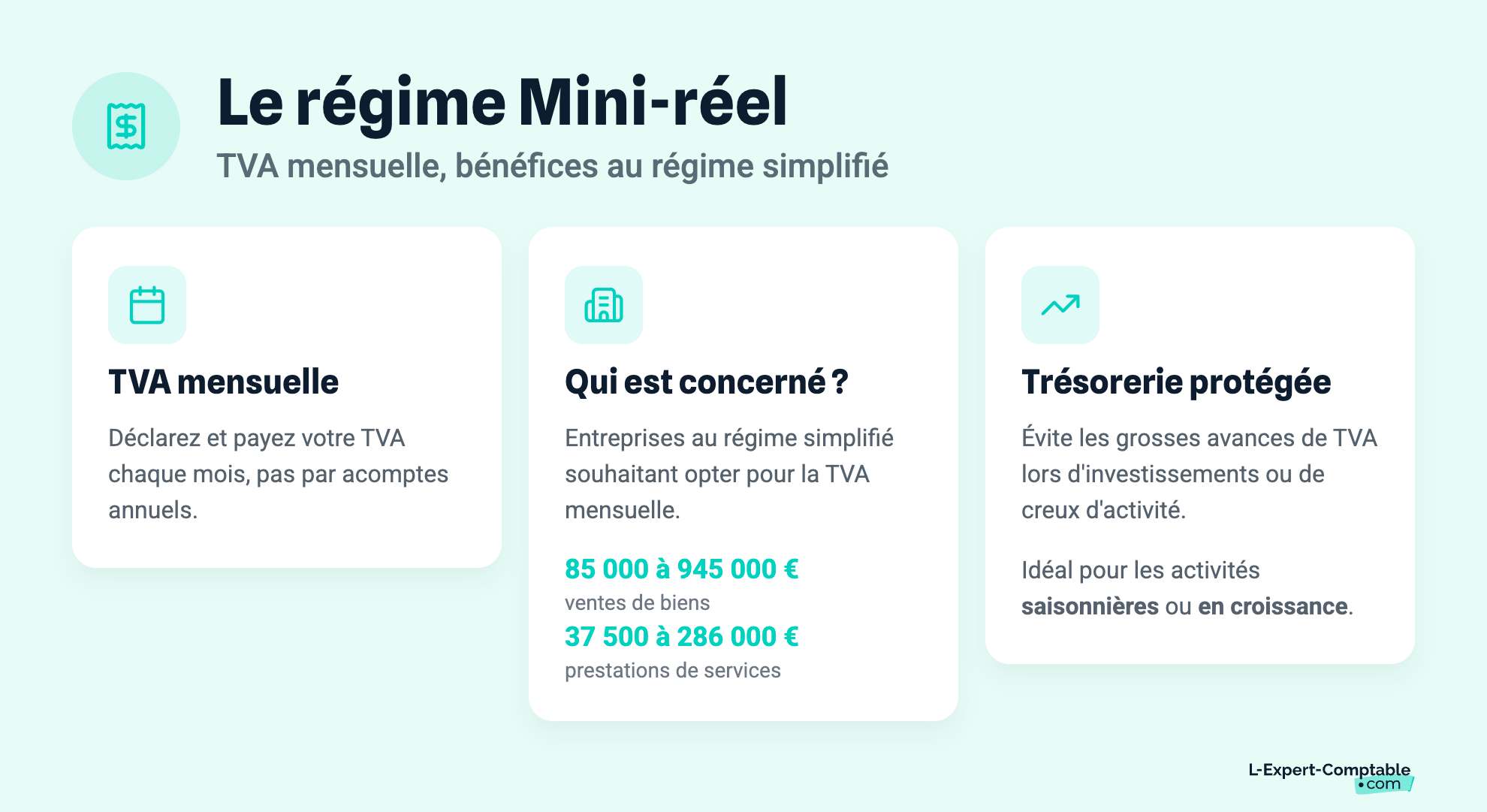 Le régime Mini-réel