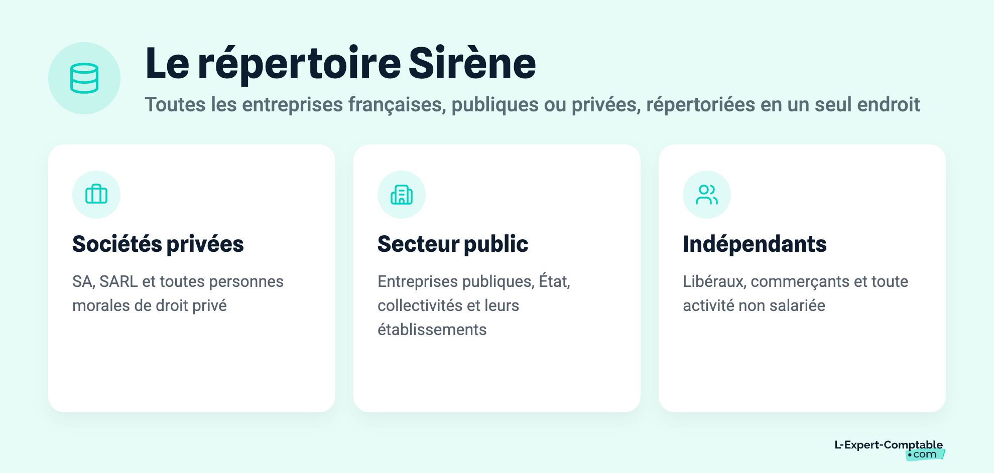Le répertoire Sirène