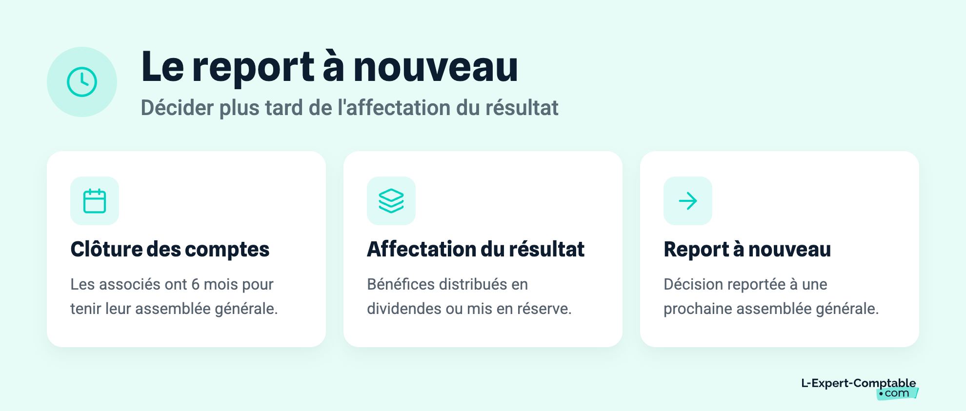 Le report à nouveau