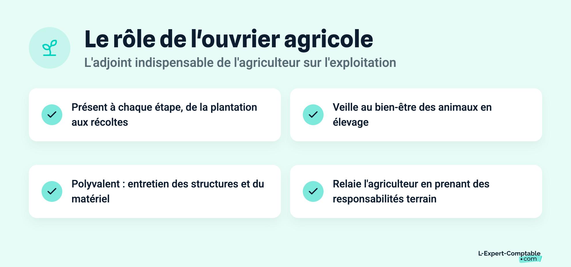 Le rôle de l'ouvrier agricole