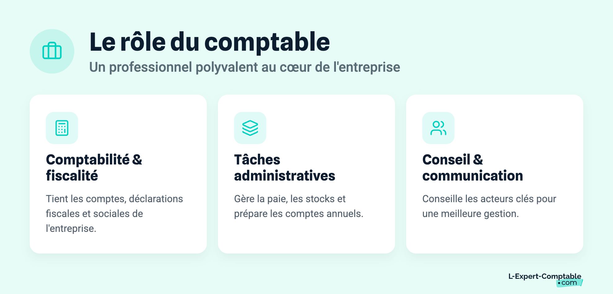 Le rôle du comptable