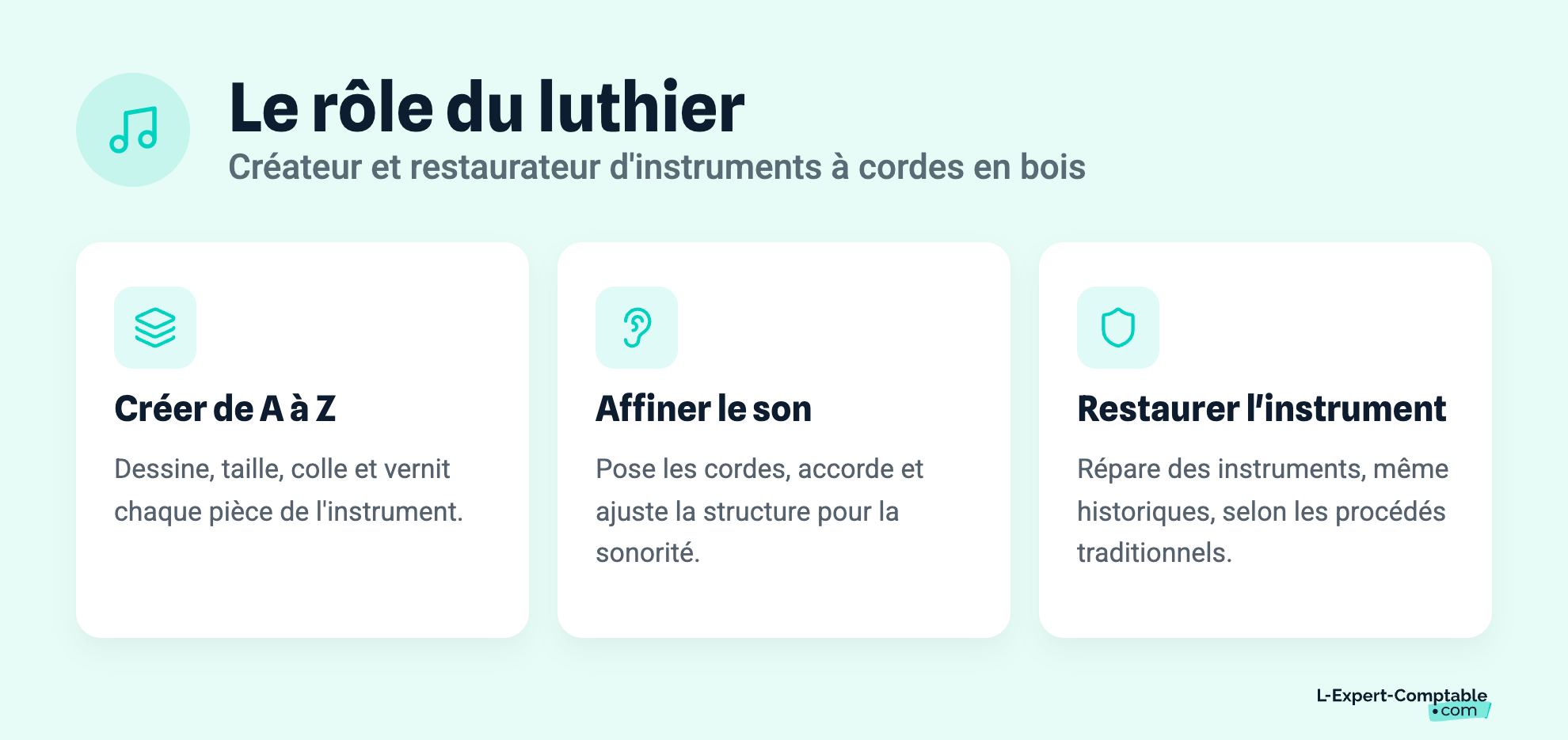 Le rôle du luthier