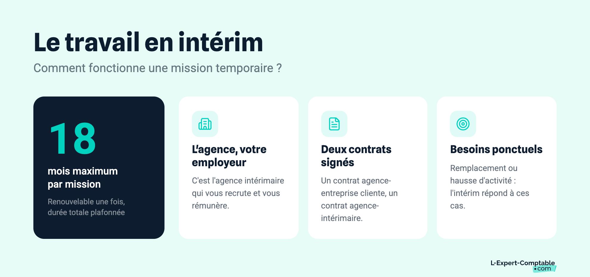 Le travail en intérim