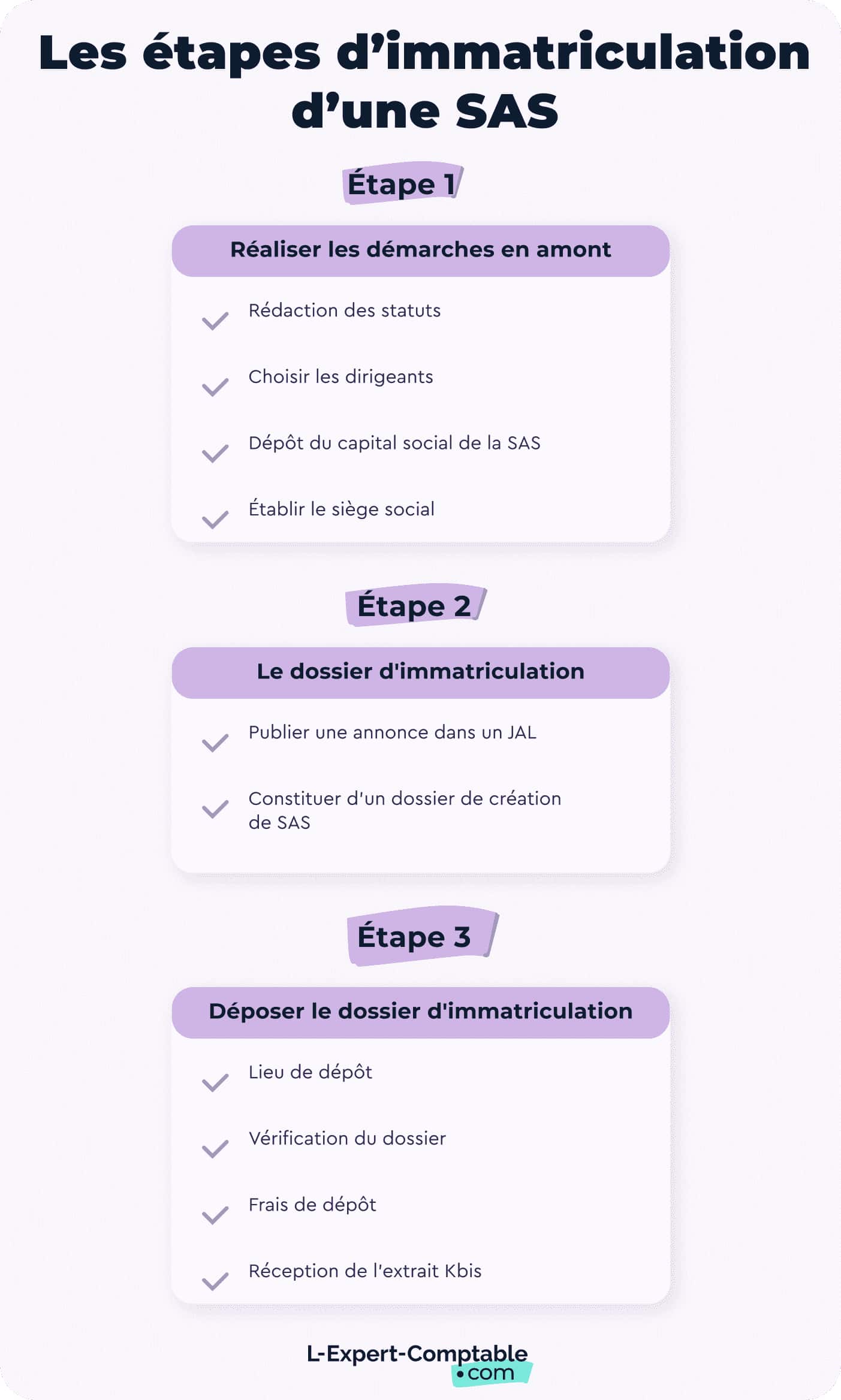 Les étapes d'immatriculation d'une SAS (1)