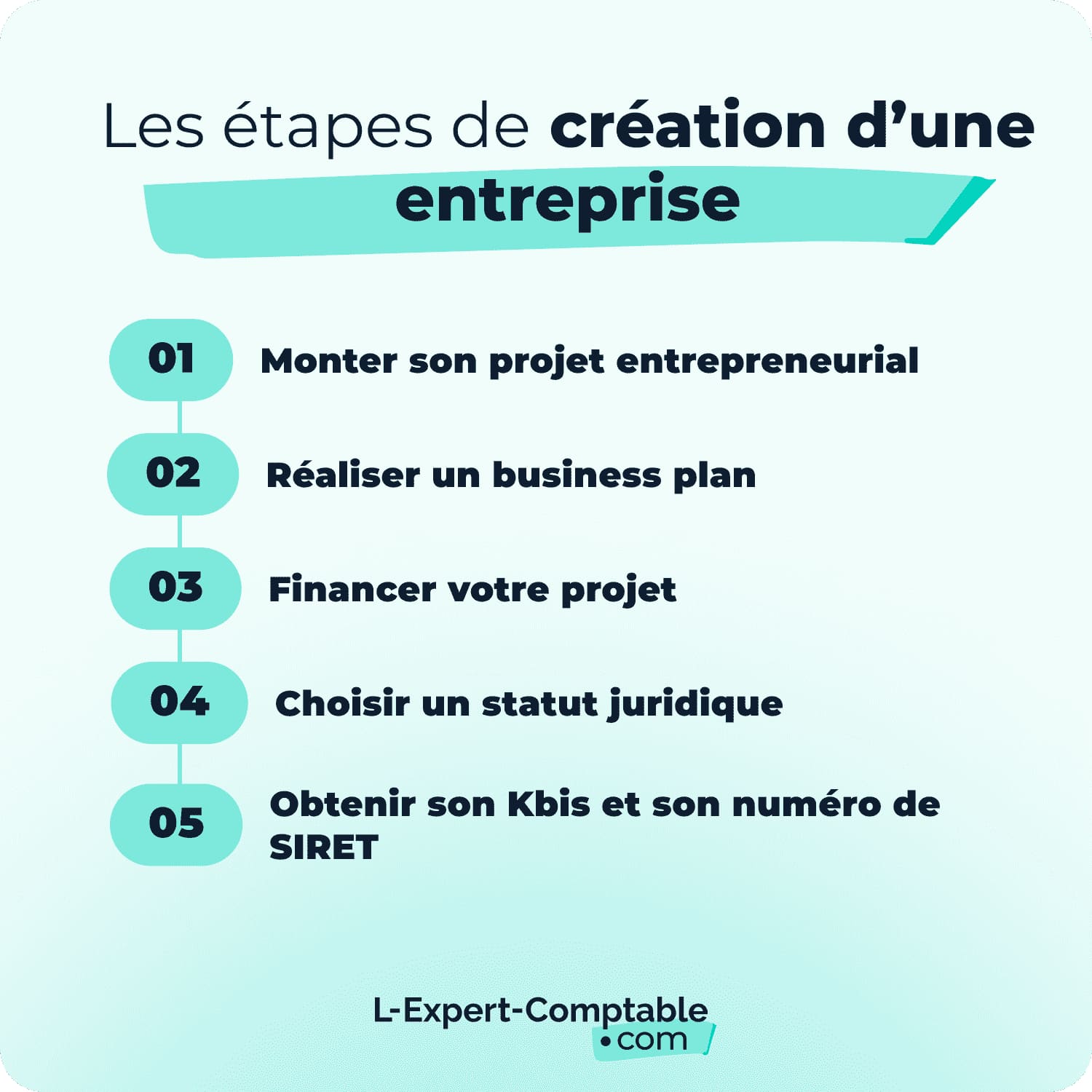 Les étapes de création d'une entreprise