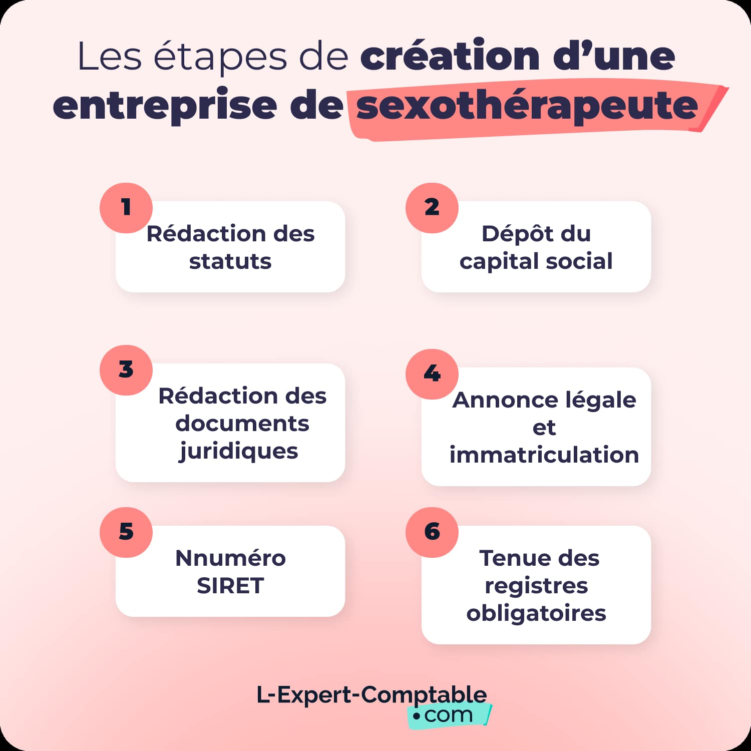 Les étapes de création d'une entreprise