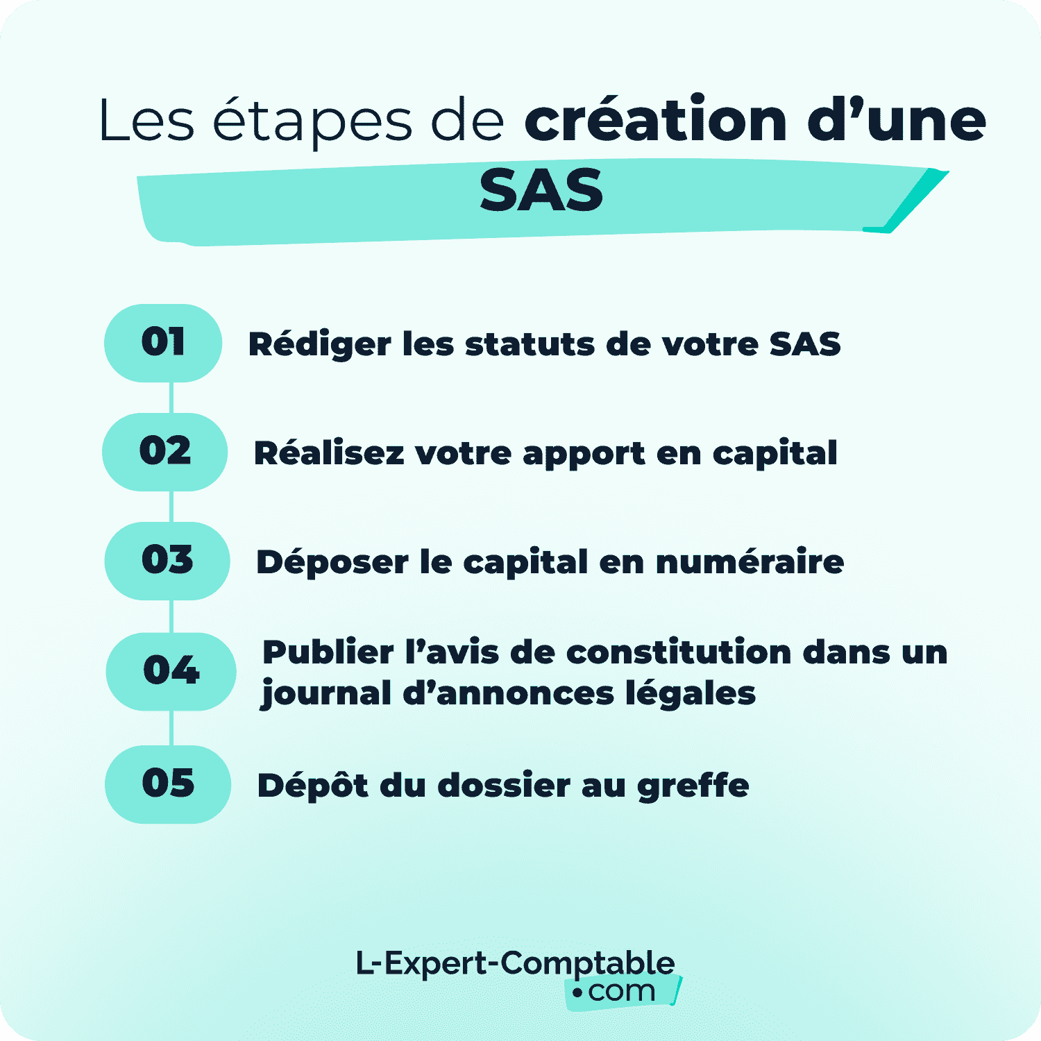 SAS (Société par Actions Simplifiée) : Notre guide (2025)