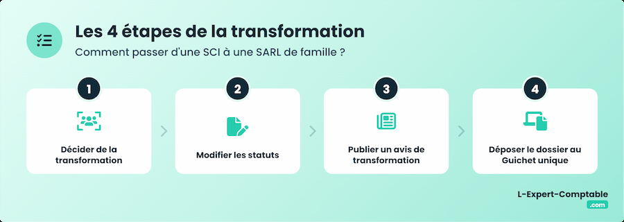 Les étapes de la transformation d'une SCI en SARL de famille