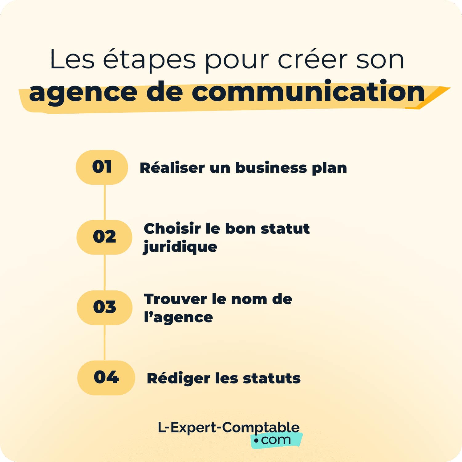 Les étapes pour créer son agence de communication