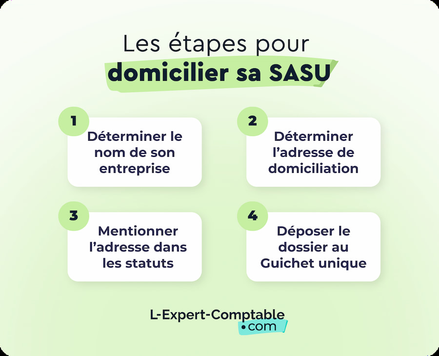 Domiciliation sasu