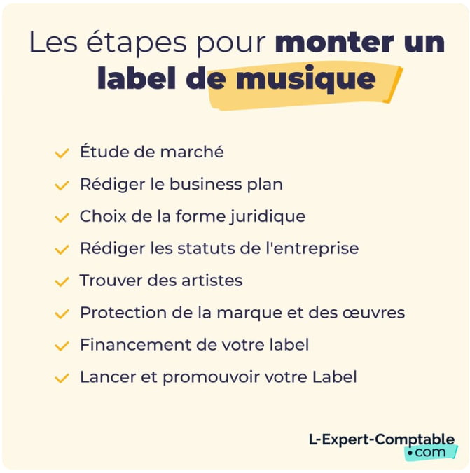Les étapes pour monter un label de musique