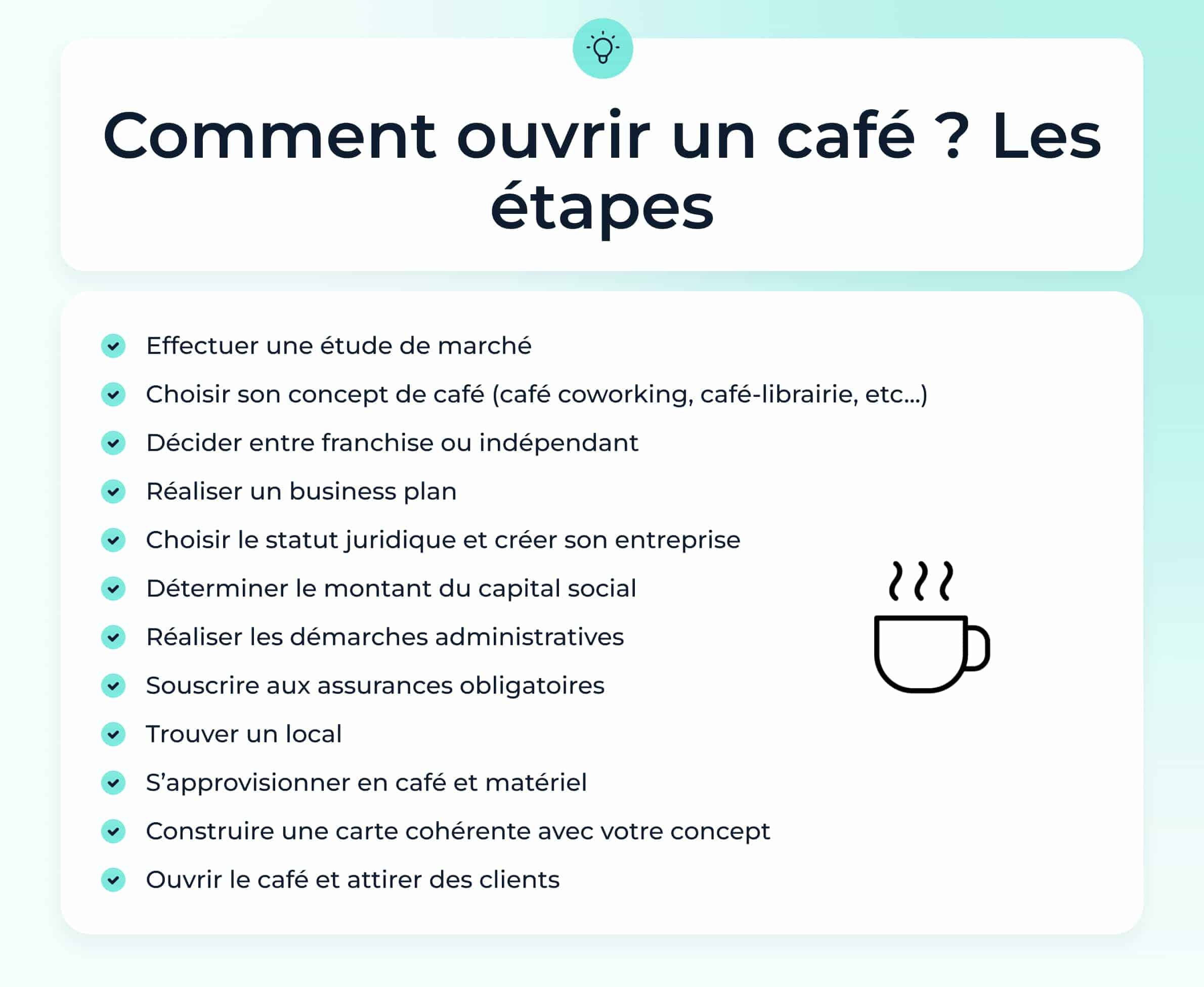 Les étapes pour ouvrir un café