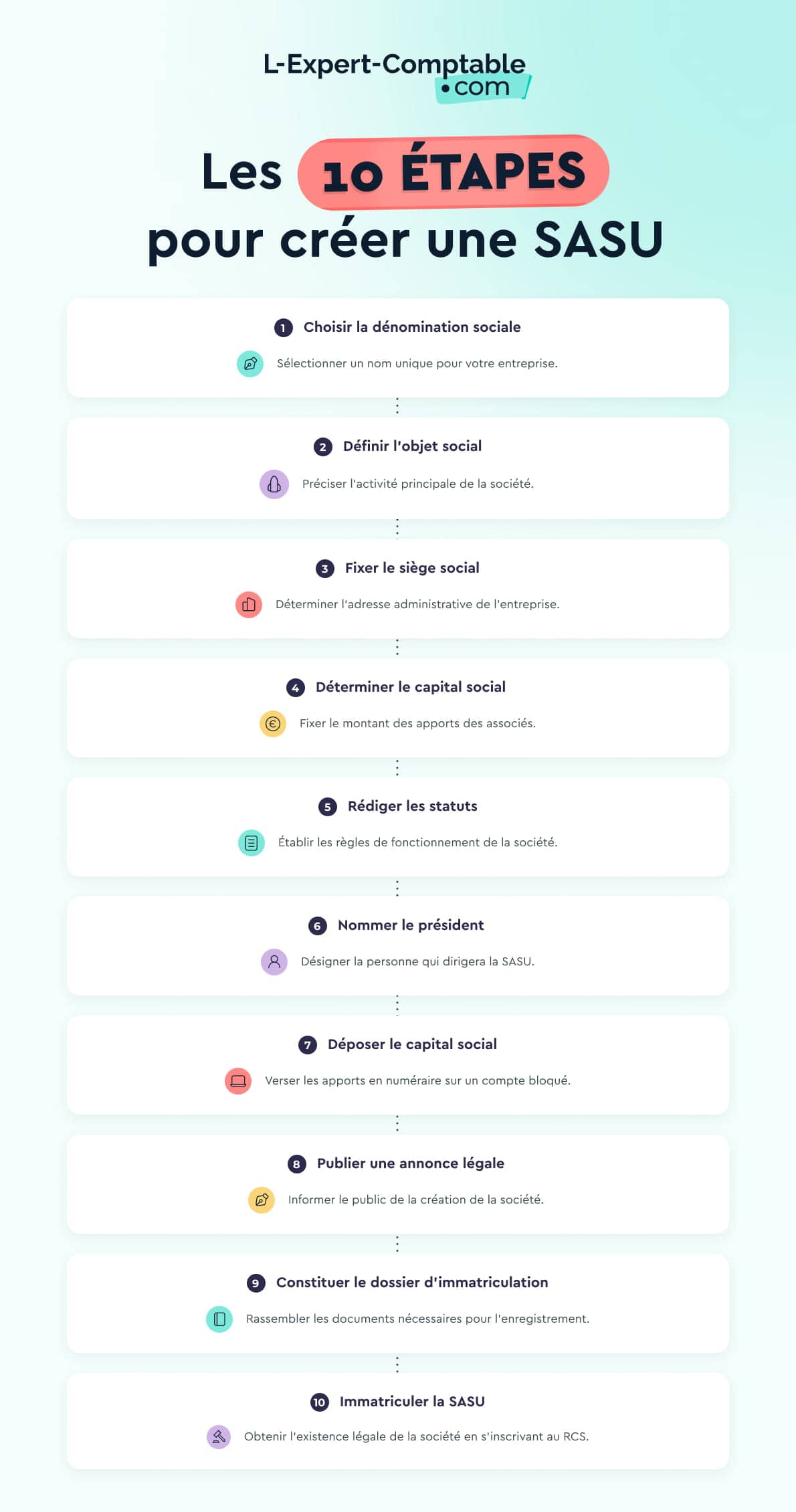 Les 10 étapes pour créer une SASU