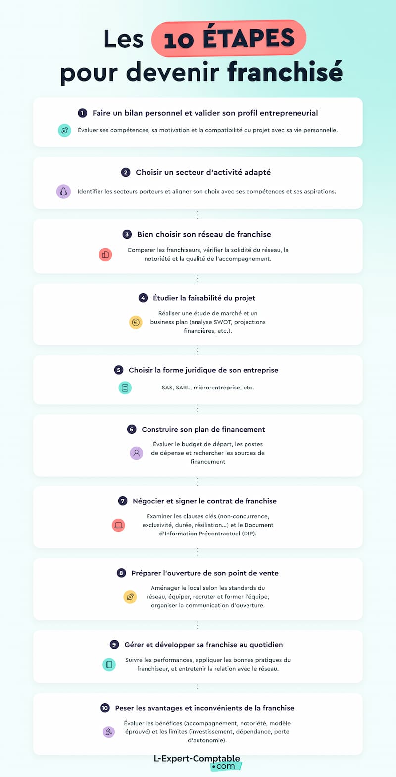 les étapes pour devenir franchisé