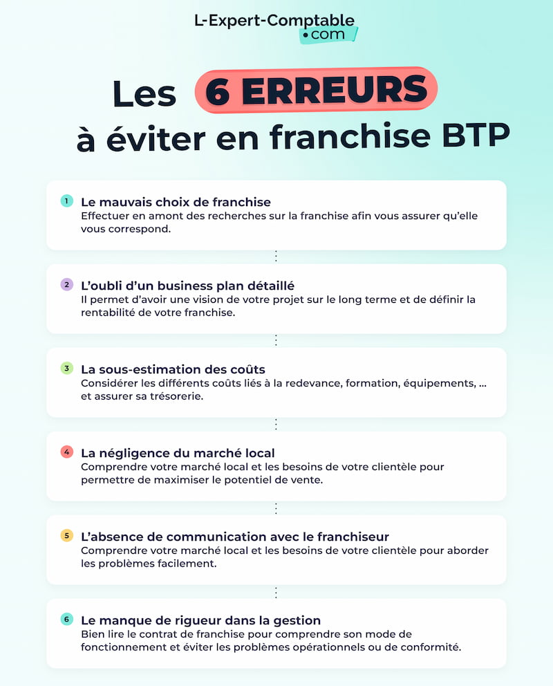 Les 6 erreurs à éviter dans une franchise BTP