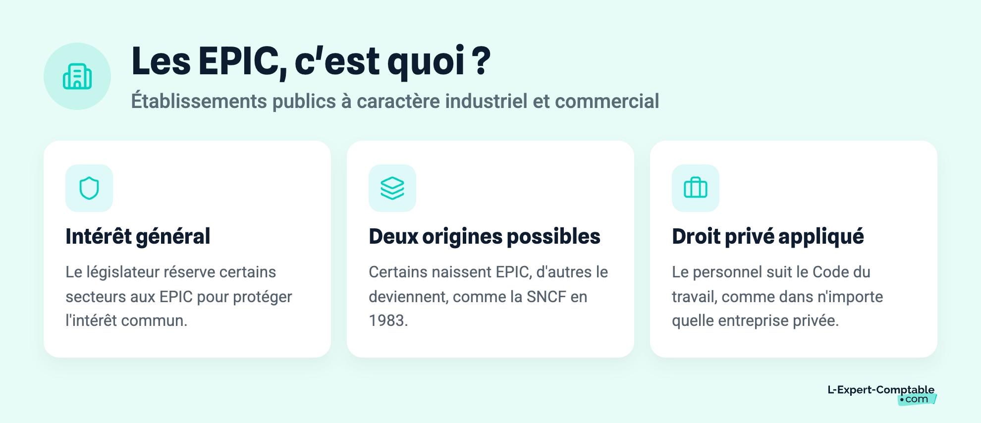 Les EPIC, c'est quoi ?