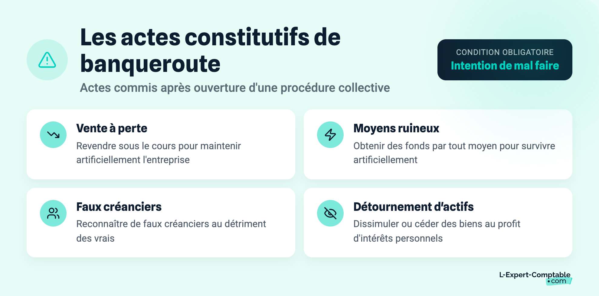 Les actes constitutifs de banqueroute
