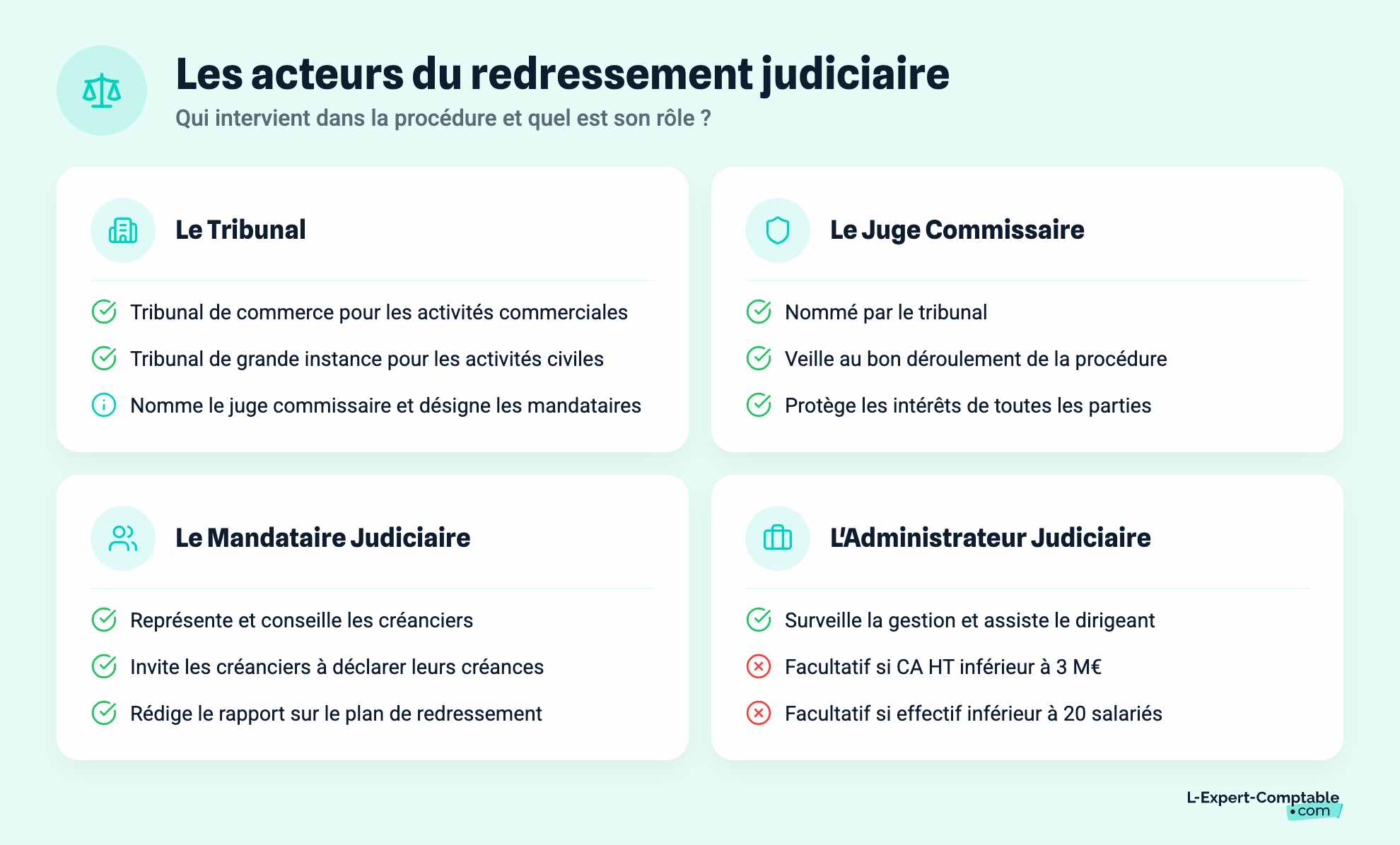 Les acteurs du redressement judiciaire