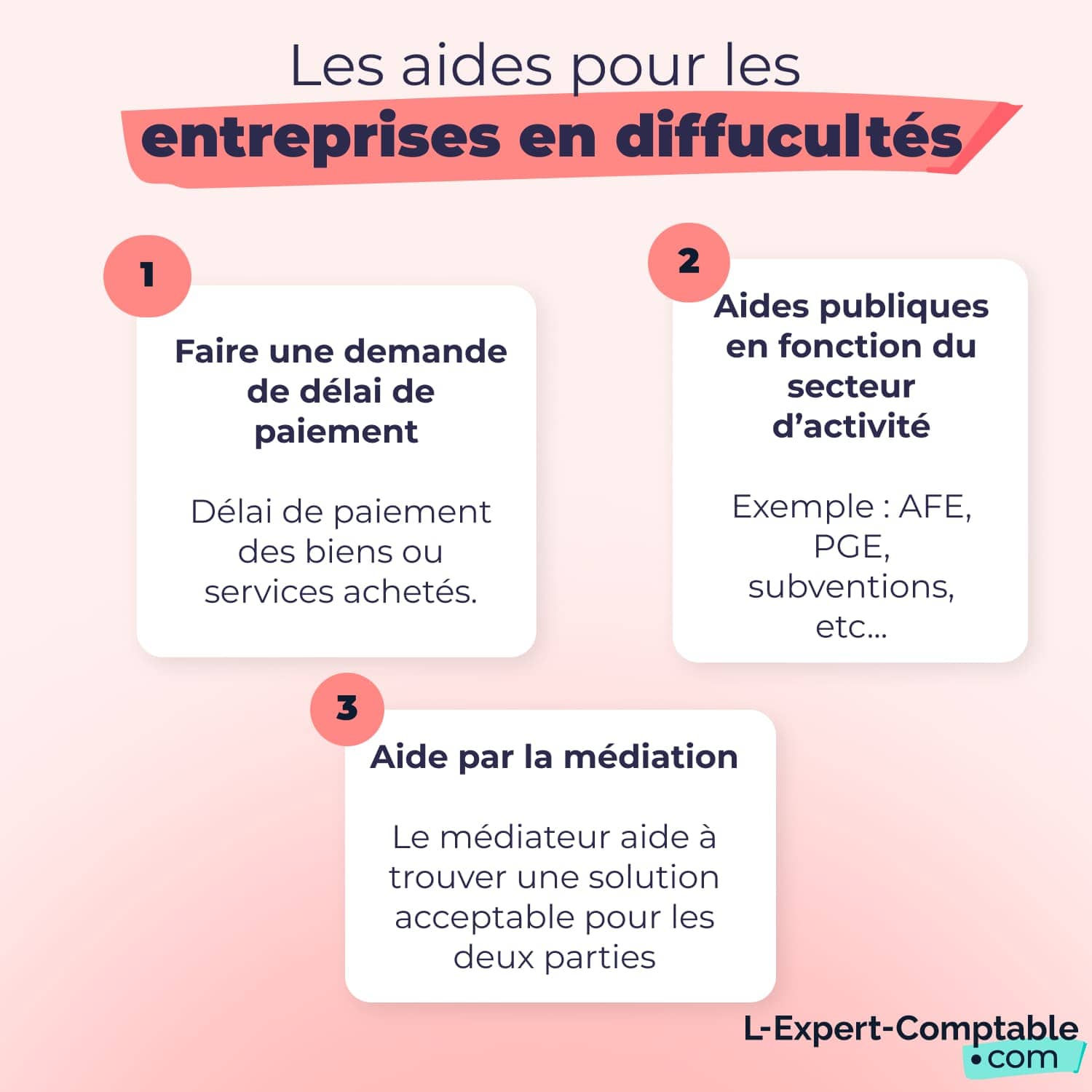 Aides pouir entreprises en difficulutés
