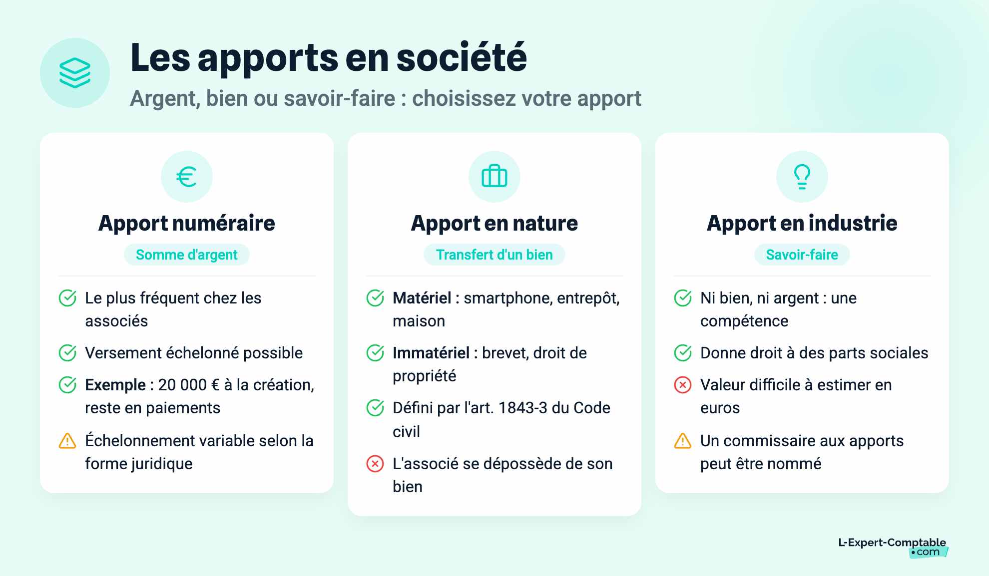 Les apports en société