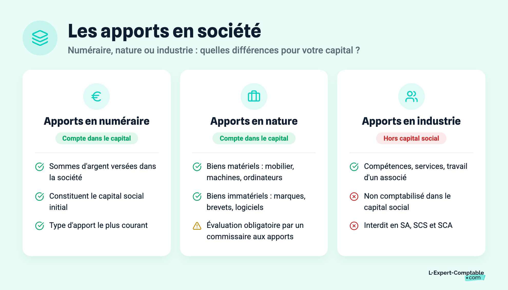 Les apports en société
