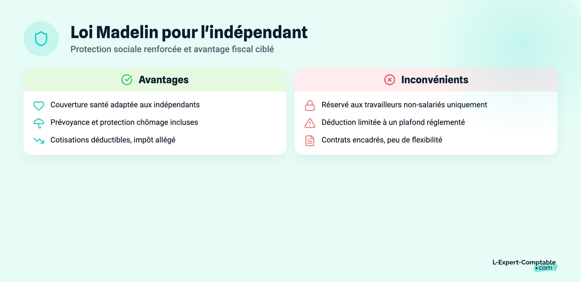 Les avantages de la loi Madelin pour l'indépendant