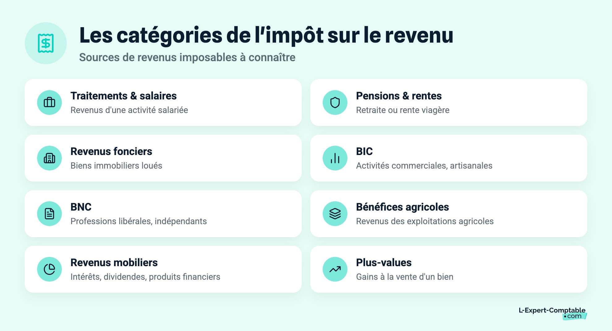Les catégories de l'impôt sur le revenu