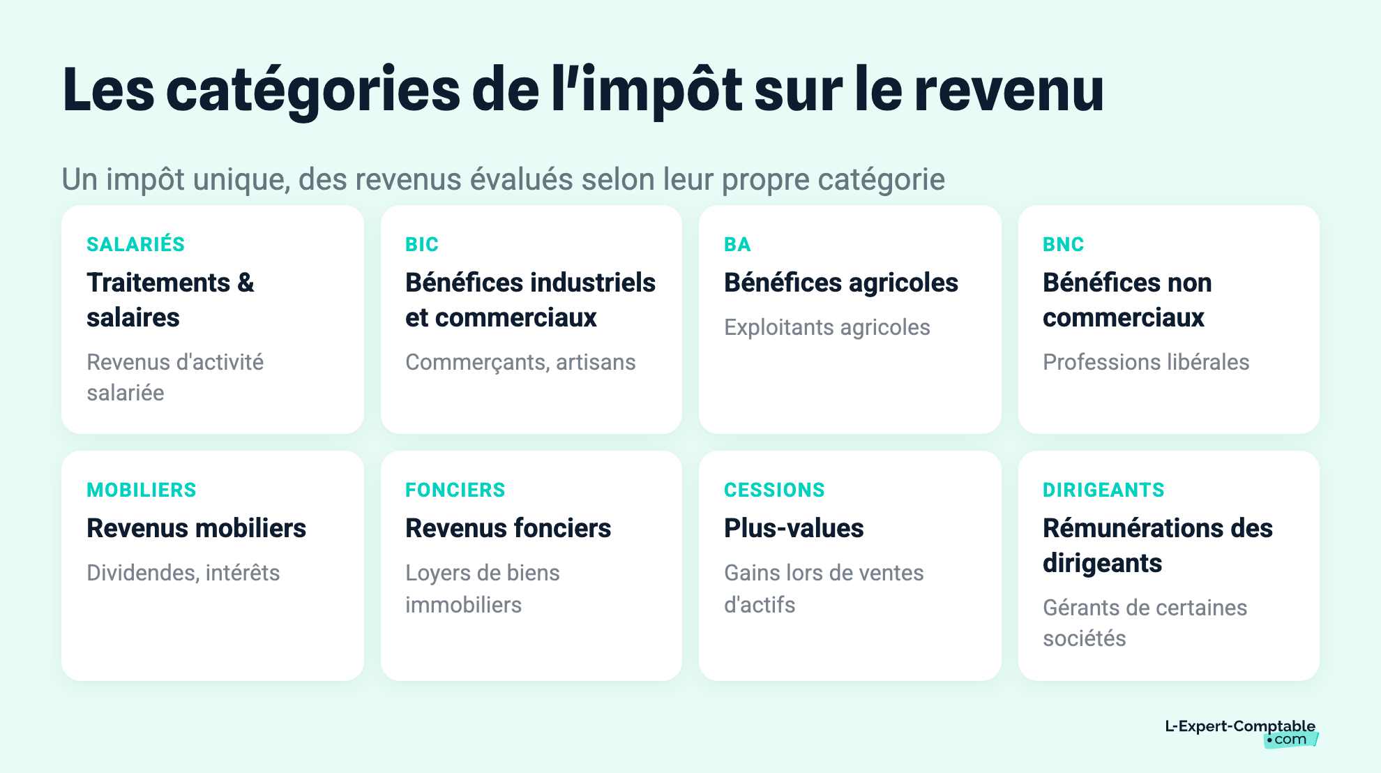 Les catégories de l'impôt sur le revenu