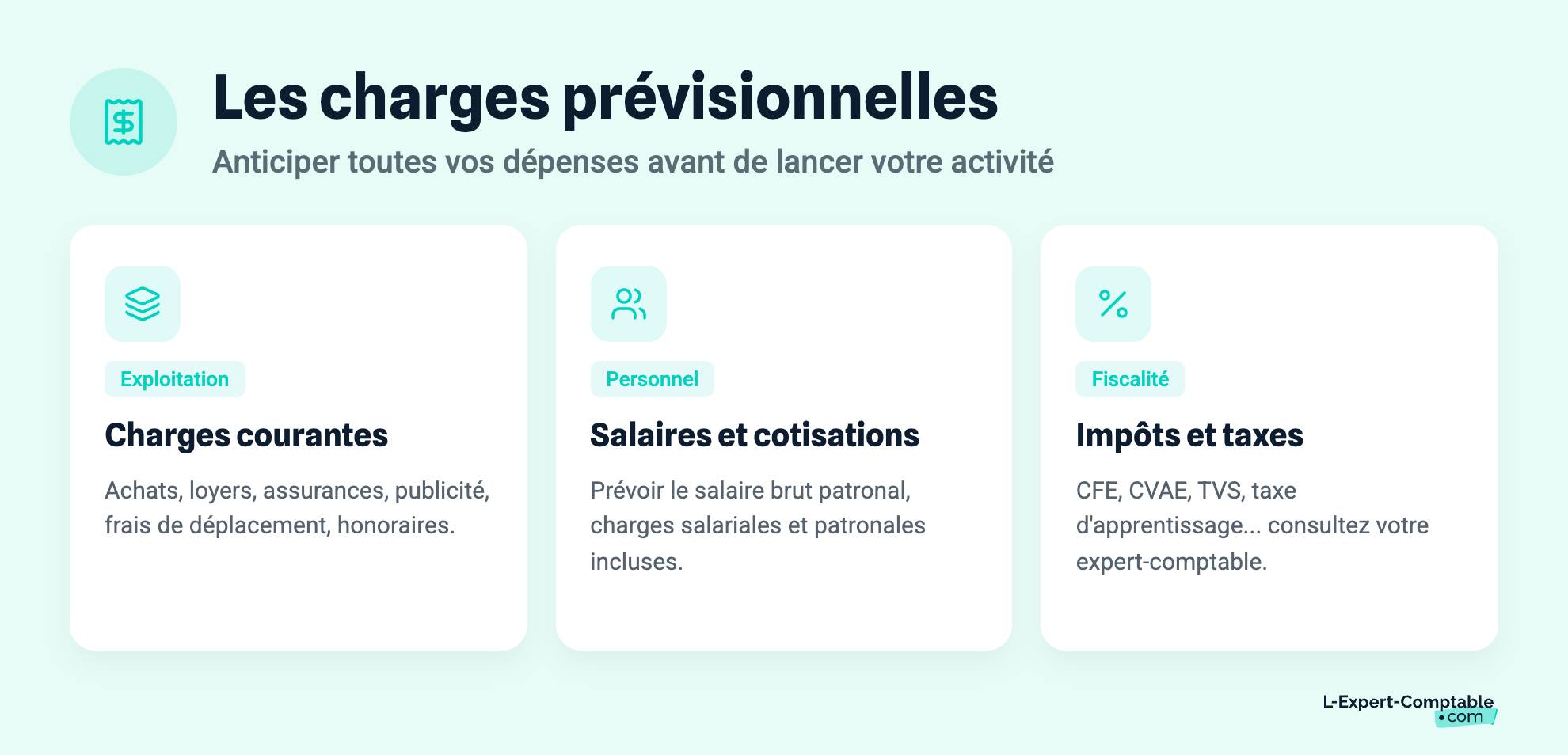 Les charges prévisionnelles