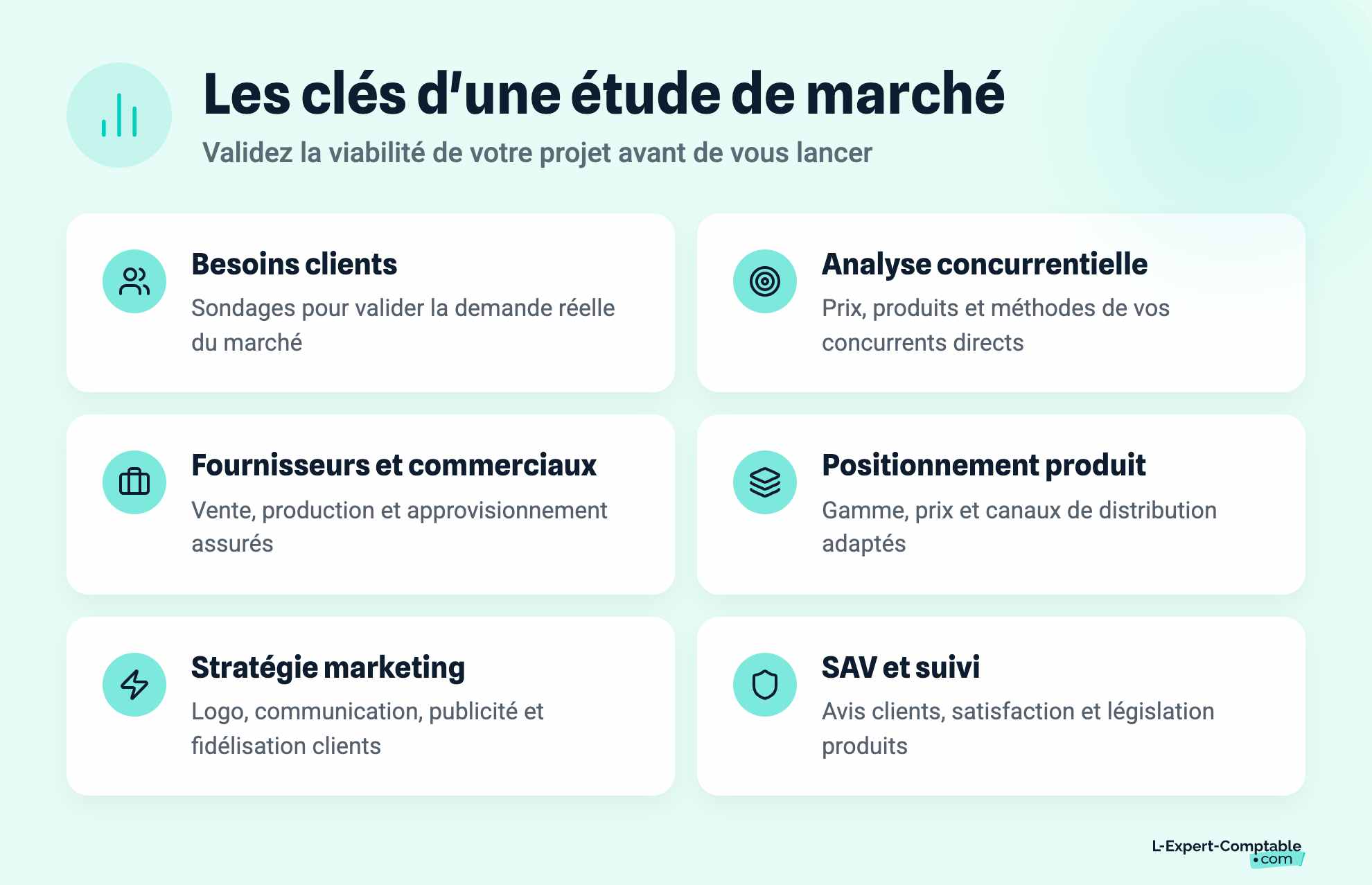 Les clés d'une étude de marché