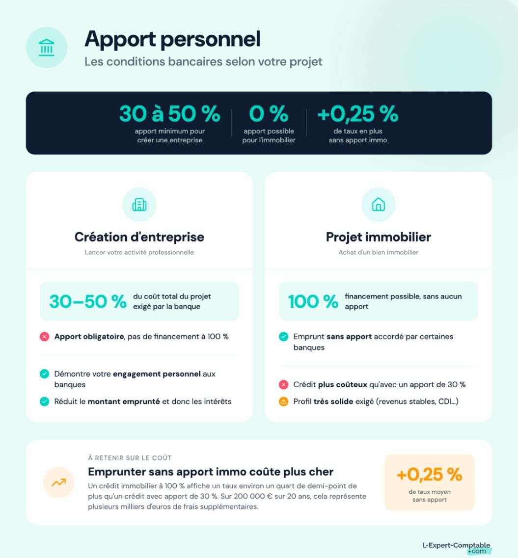 Les conditions pour souscrire à un emprunt 