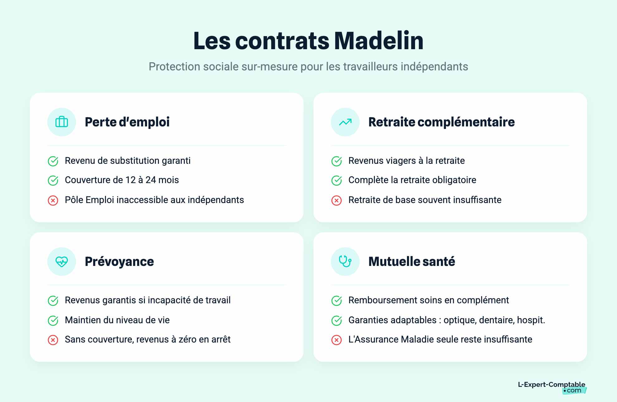 Les contrats Madelin