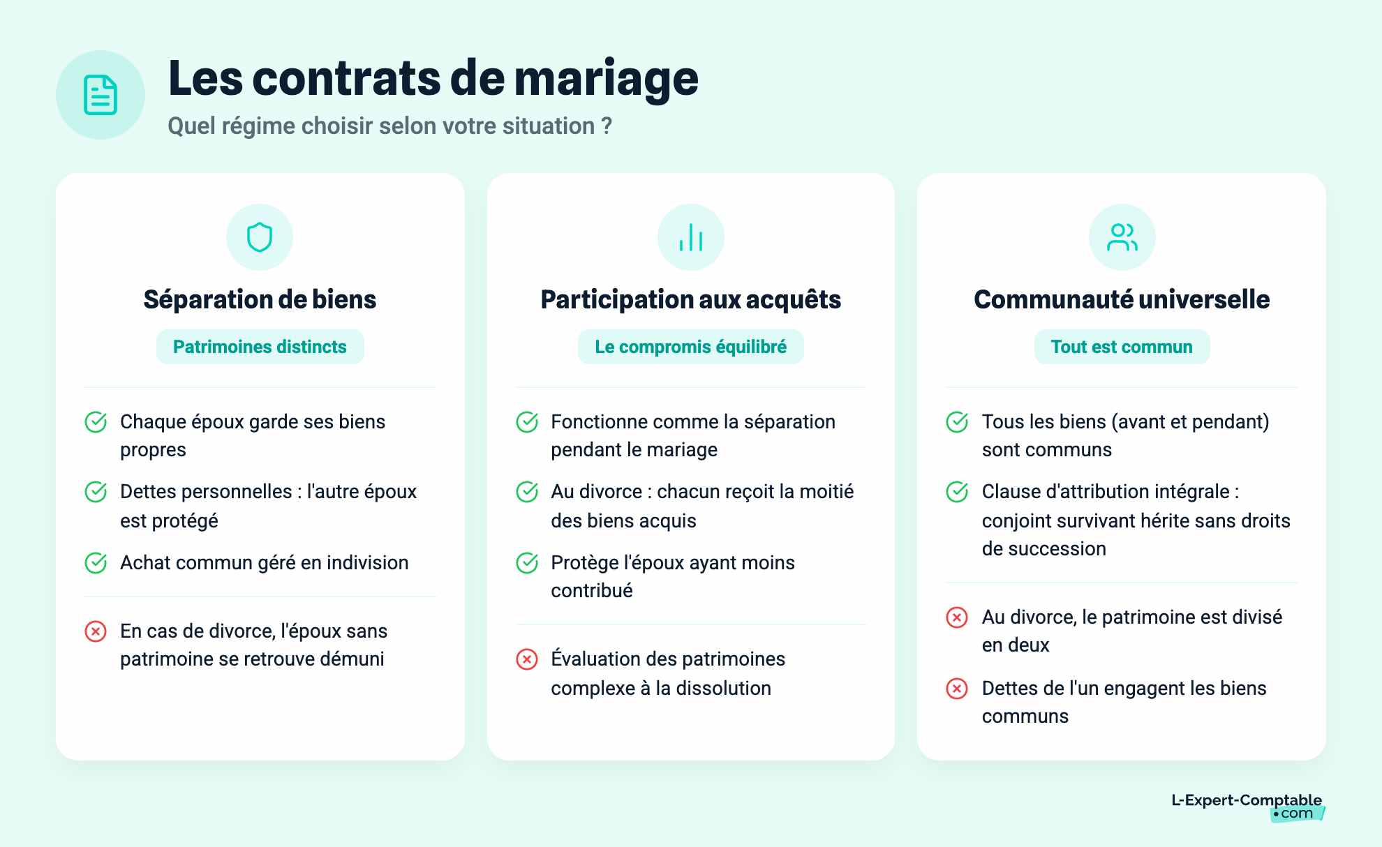 Les contrats de mariage