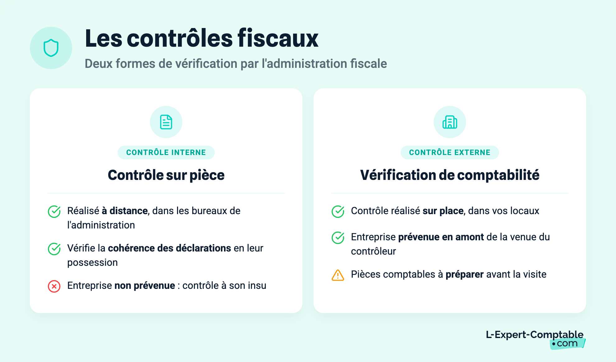 Les contrôles fiscaux