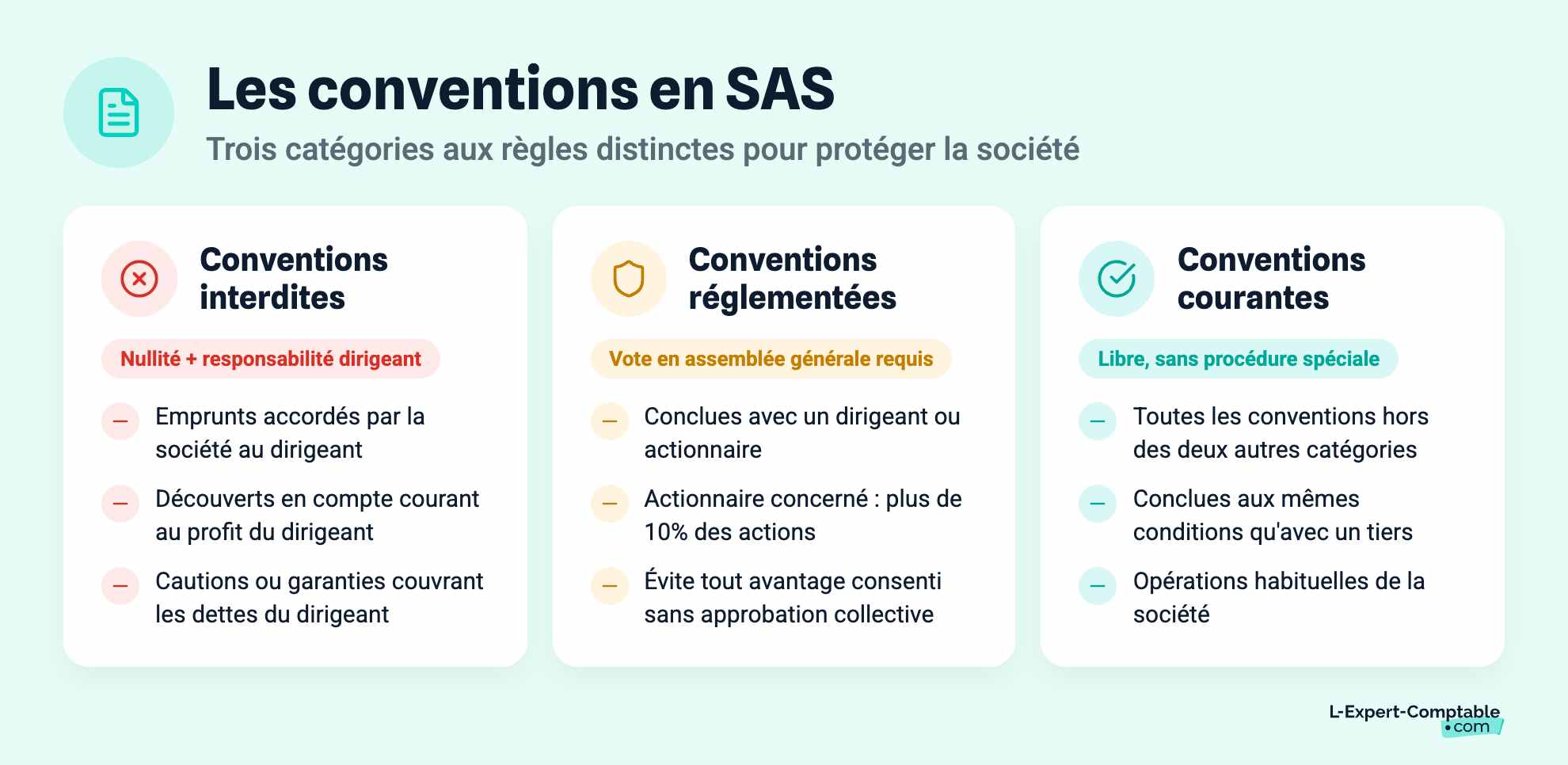 Les conventions en SAS