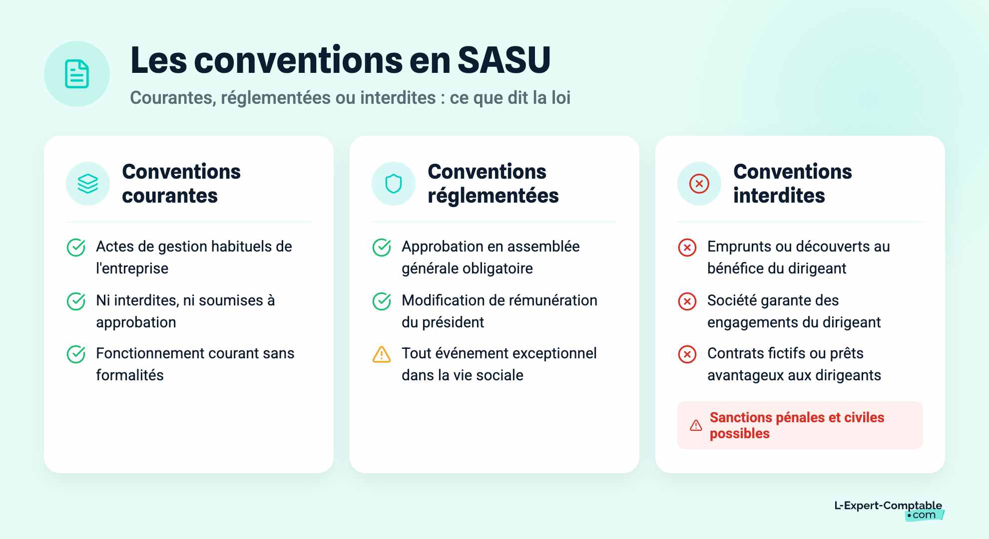 Les conventions en SASU