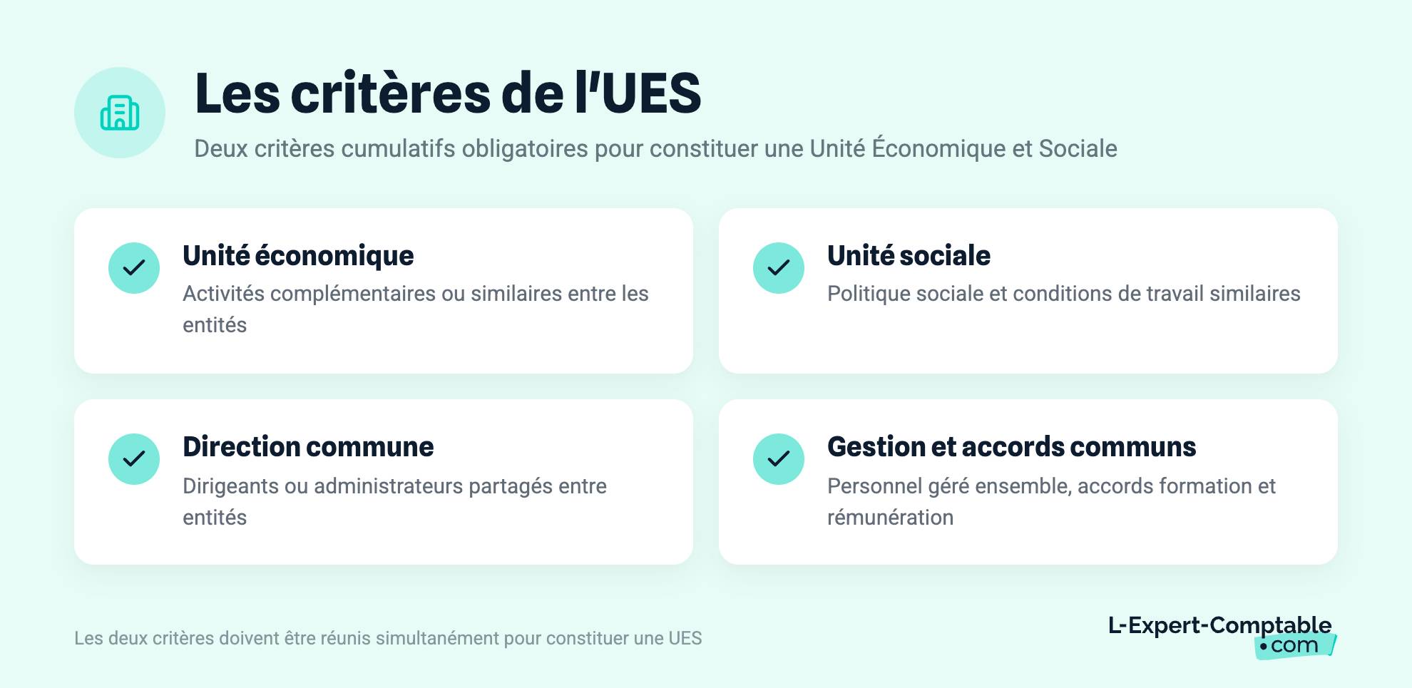 Les critères de l'UES