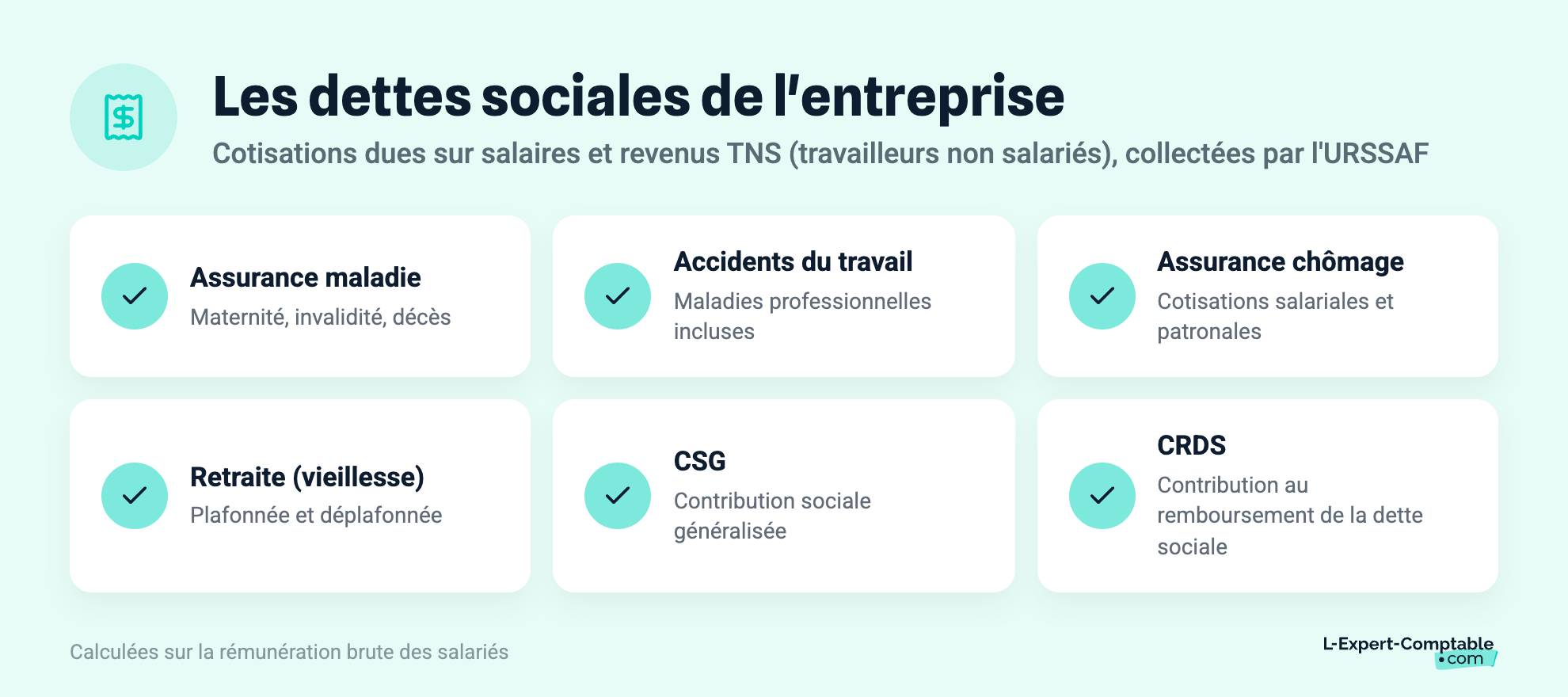 Les dettes sociales de l'entreprise