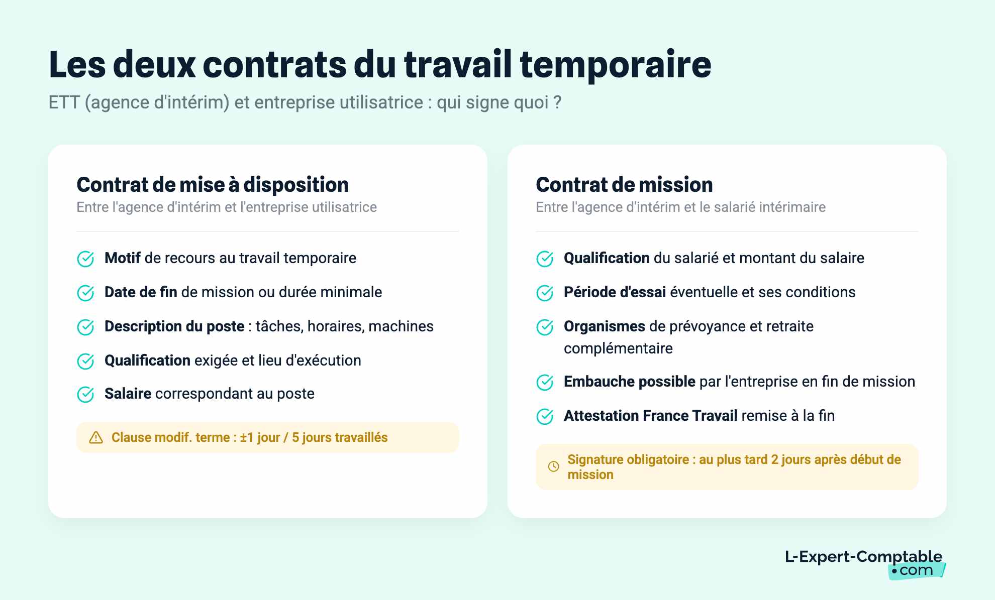 Les deux contrats du travail temporaire