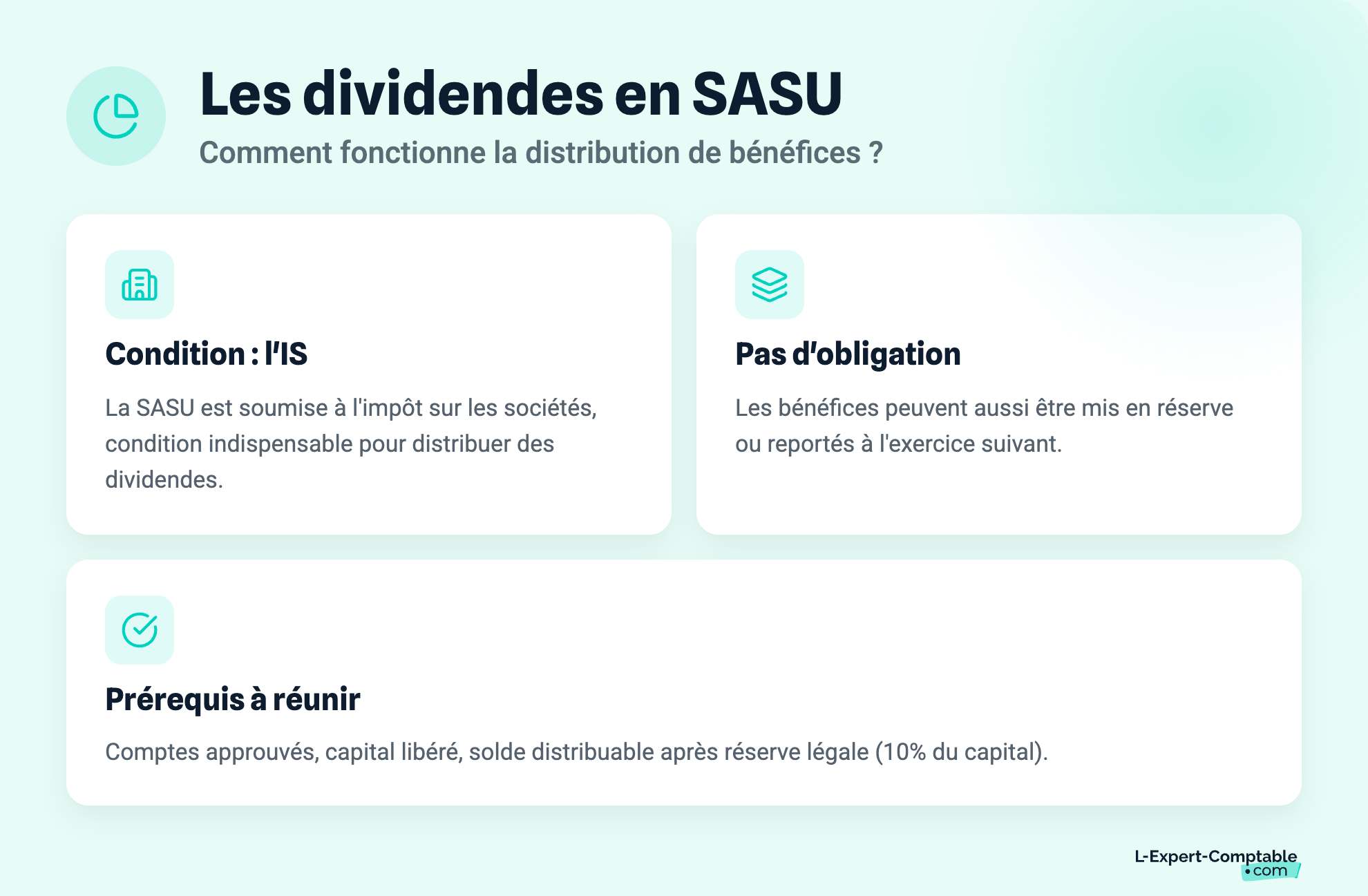 Les dividendes en SASU