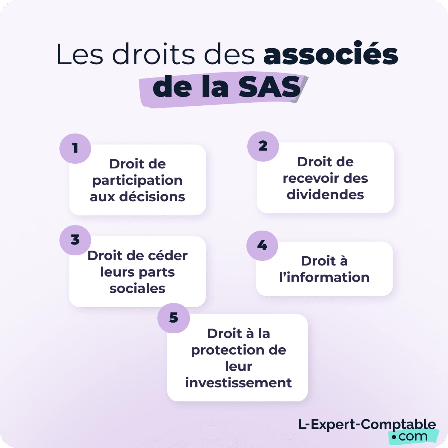 Les droits des associés d'une SAS