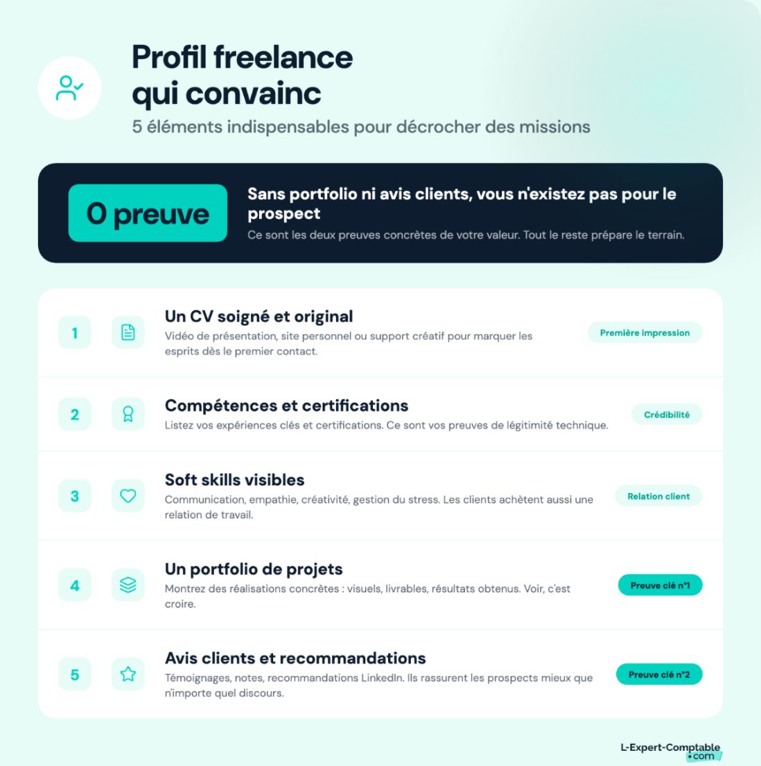 Les éléments clés d'un profil freelance qui convainc