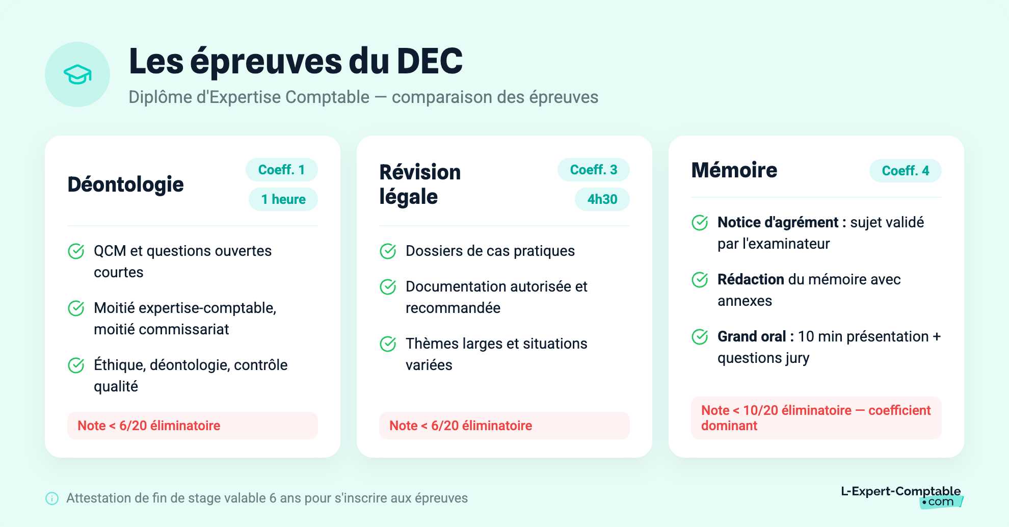 Les épreuves du DEC