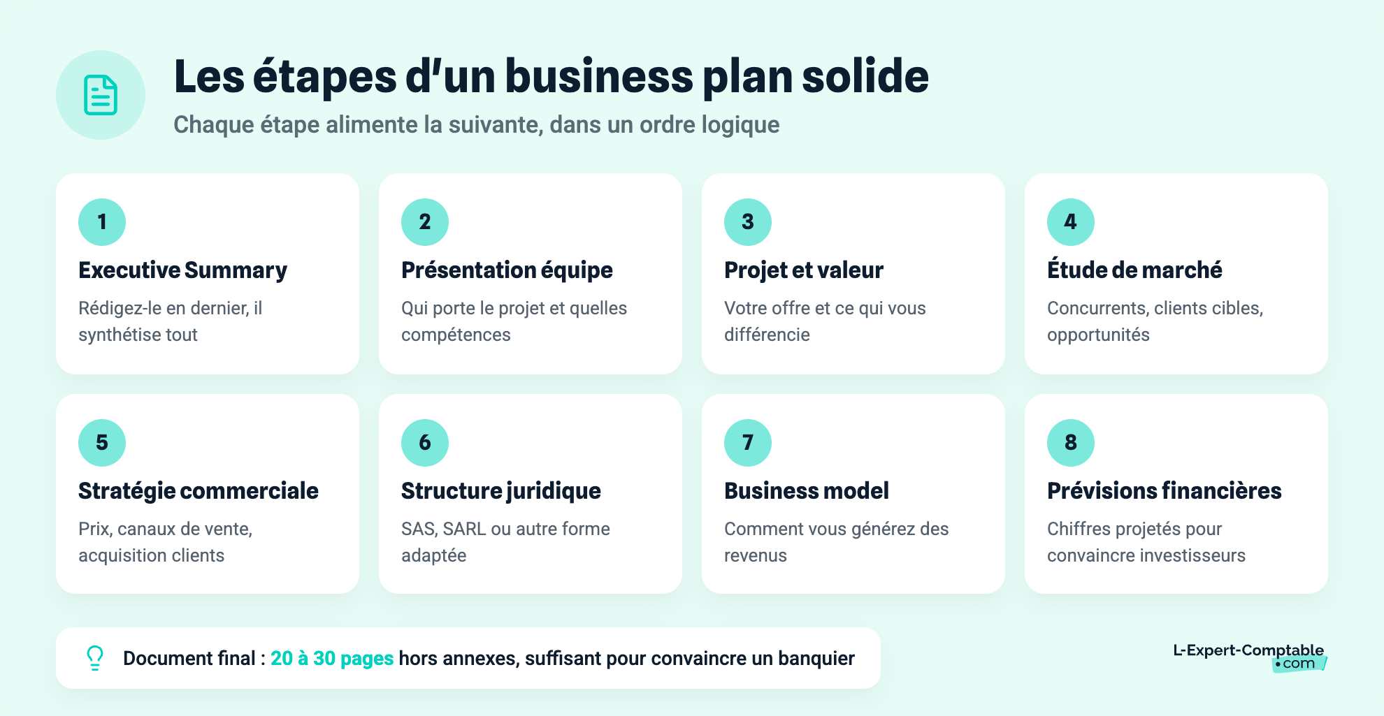 Les étapes d'un business plan solide