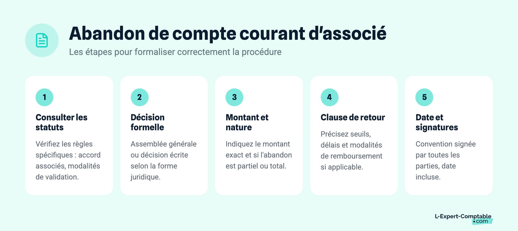 Les étapes de l'abandon de compte courant d'associé